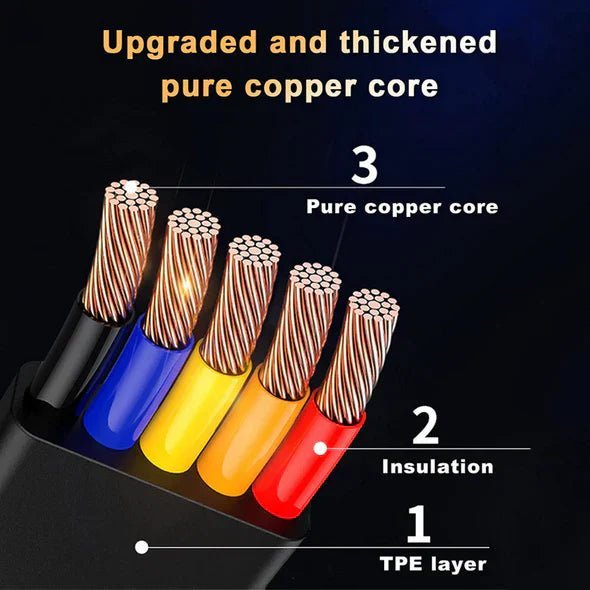 Rouleau de Câble de Chargement Trois en Un - Image 5